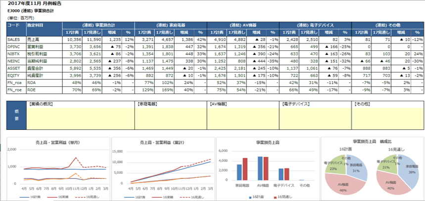 epm-minh-bach-du-lieu
