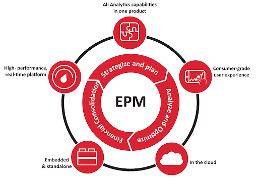 epm-kiem-soat-chi-phi