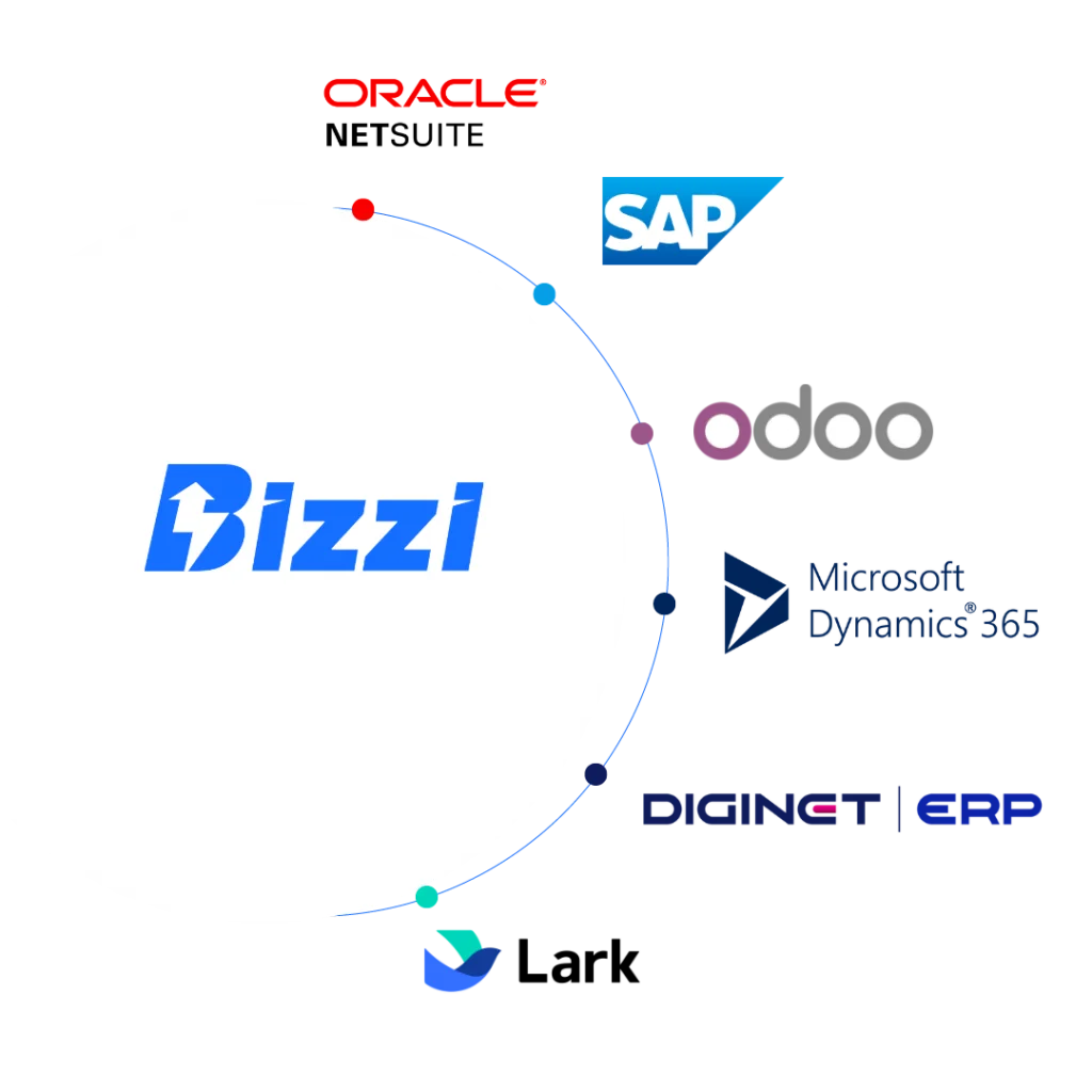 Bizzi tích hợp ERP để tự động hóa một số workflow tài chính như thế nào?