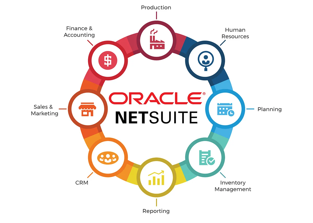 phan-mem-oracle-sap 3