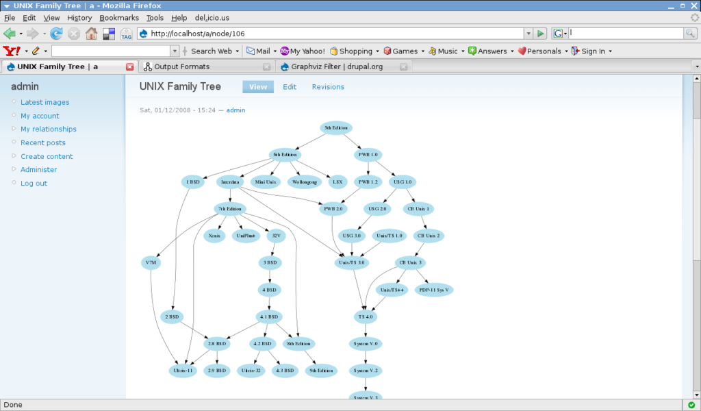 phan-mem-ve-quy-trinh-lam-viec-graphviz