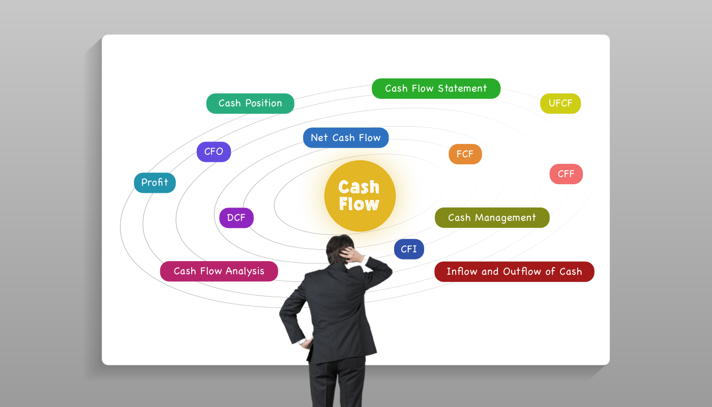 business cash flow analysis