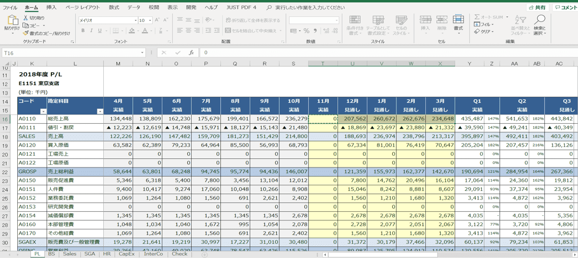business cash flow analysis 3
