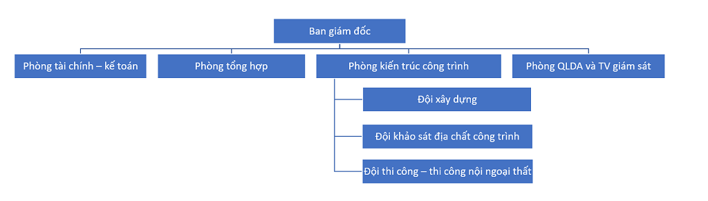 so-do-quan-tri-doanh-nghiep-16