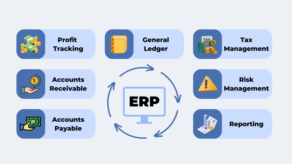 tinh năng quan tri tai chinh erp