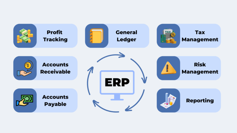 Giải pháp tài chính ERP: Từ lý thuyết đến ứng dụng thực tiễn với Bizzi 10 tinh năng quan tri tai chinh erp