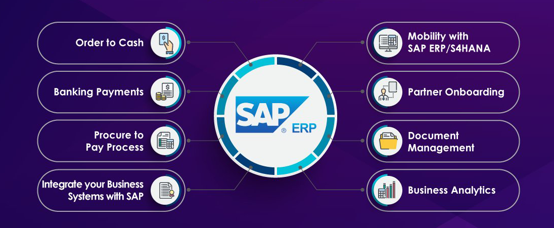 uu-nhuoc-diem-cua-phan-mem-sap-erp 2