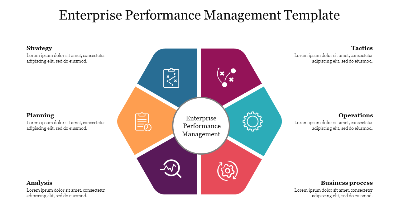 components of epm