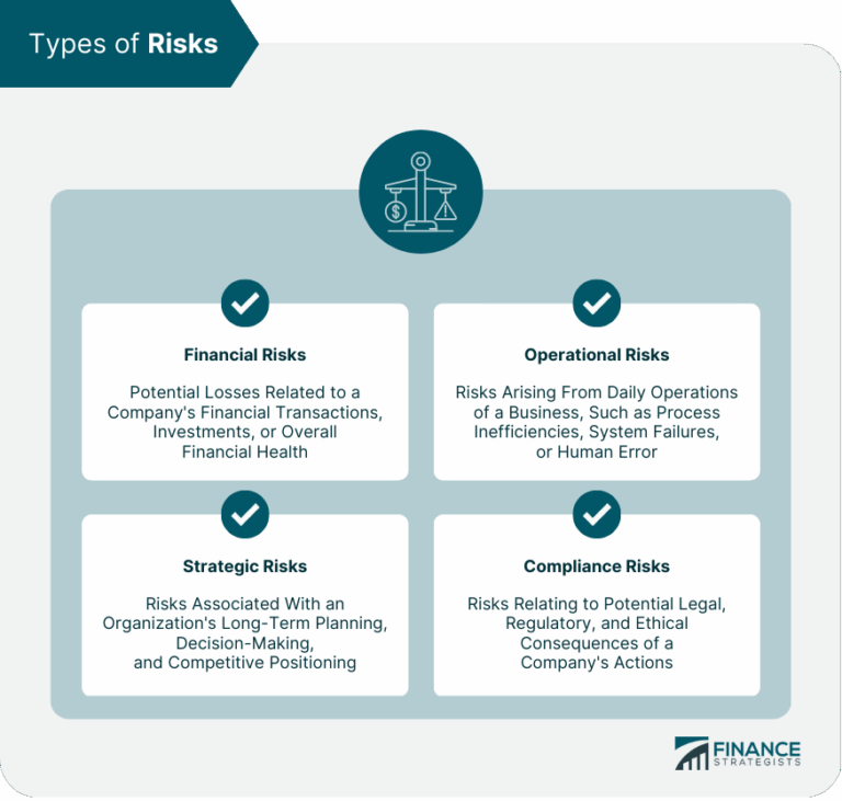 Using EPM to Manage Risks to Support Businesses