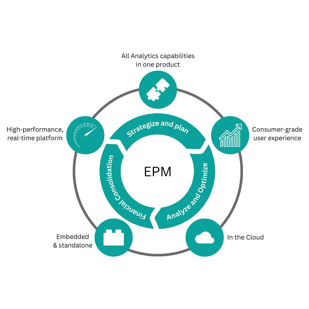 EPM kiểm soát chi phí và tối ưu lợi nhuận cho doanh nghiệp như thế nào? 4 epm-kiem-soat-chi-phi 3