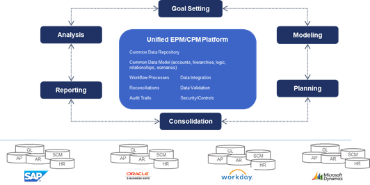 EPM kiểm soát chi phí và tối ưu lợi nhuận cho doanh nghiệp như thế nào? 3 epm-kiem-soat-chi-phi 3