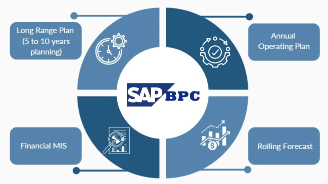 EPM kiểm soát chi phí và tối ưu lợi nhuận cho doanh nghiệp như thế nào? 5 epm-kiem-soat-chi-phi 5