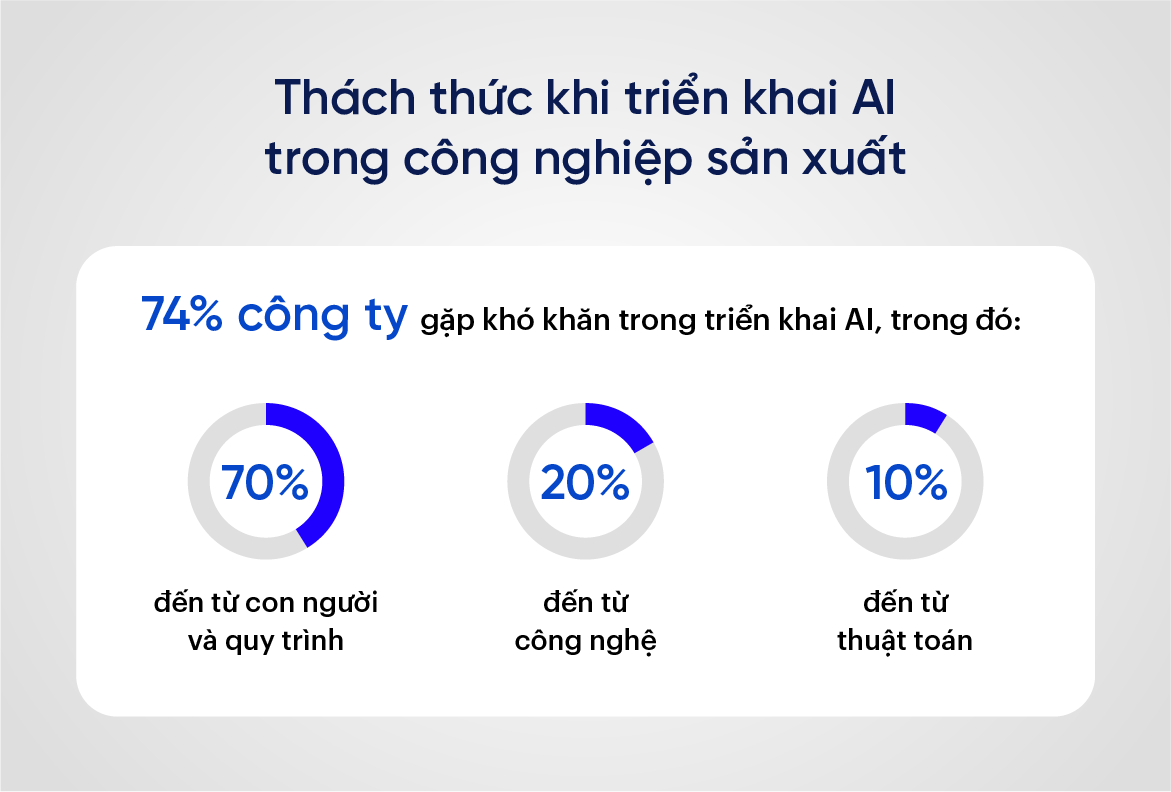kho-khan-khi-trien-khai-ai 3