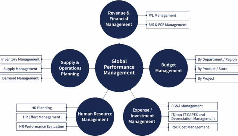 loi-ich-epm-cho-doanh-nghiep 24