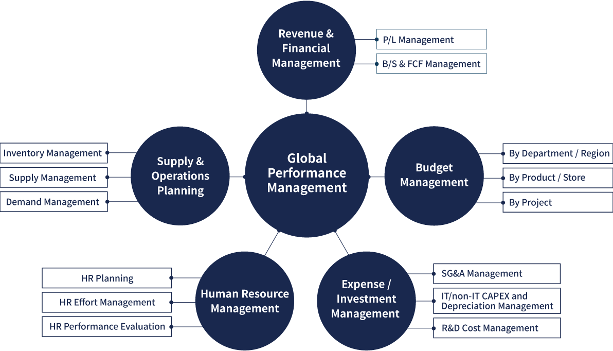 loi-ich-epm-cho-doanh-nghiep 24