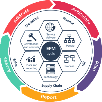 loi-ich-epm-cho-doanh-nghiep