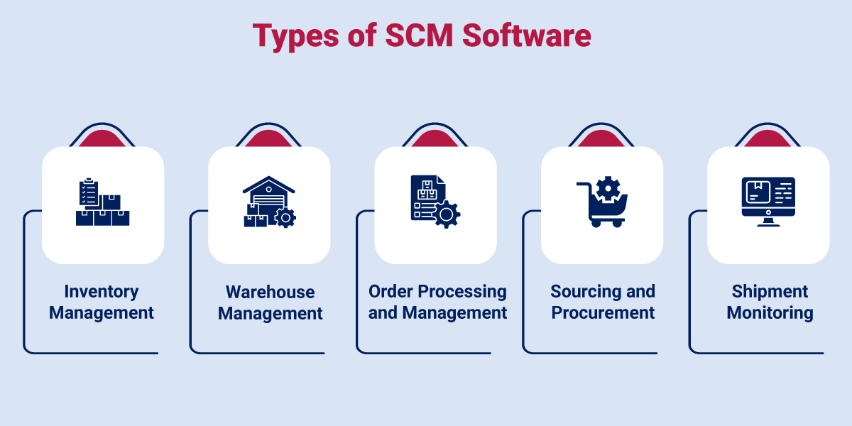 What is SCM? What is supply chain management? Automation trends for businesses in 2026 3 What is supply chain management?