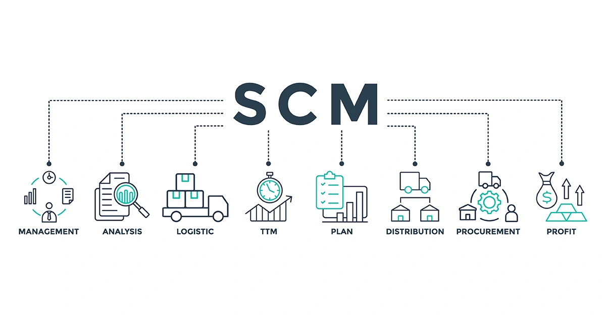What is SCM? What is supply chain management? Automation trends for businesses in 2026 2 What is supply chain management?