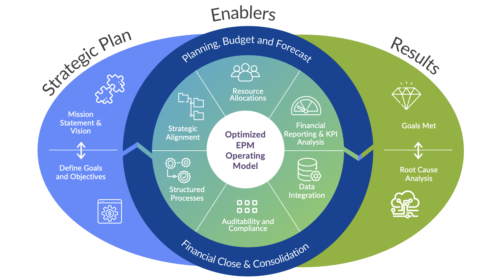 Rào cản EPM – Thách thức khi triển khai EPM ở Việt Nam 5 rao-can-epm