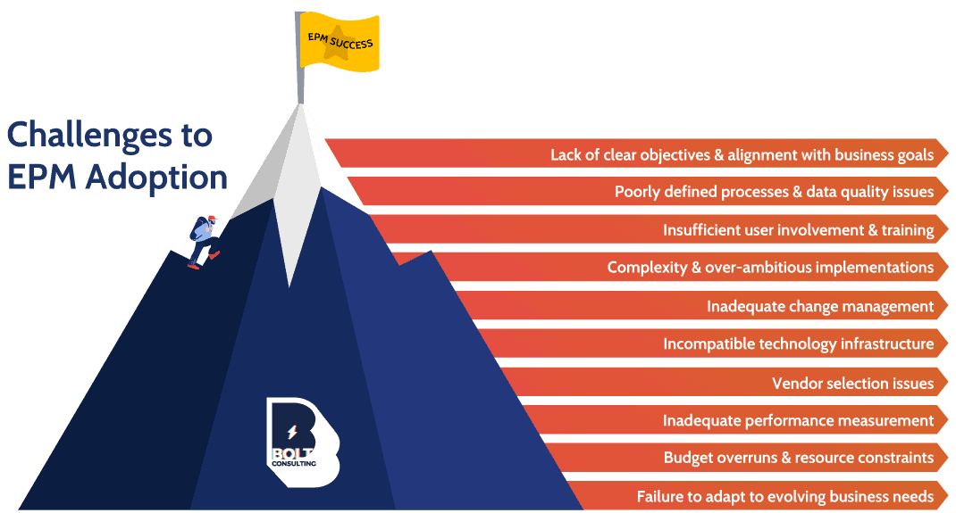 Rào cản EPM – Thách thức khi triển khai EPM ở Việt Nam 3 rao-can-epm
