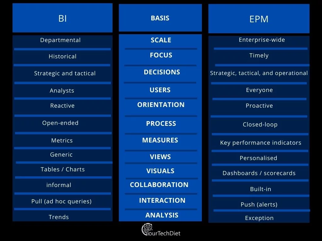 compare-EPM-vs-BI