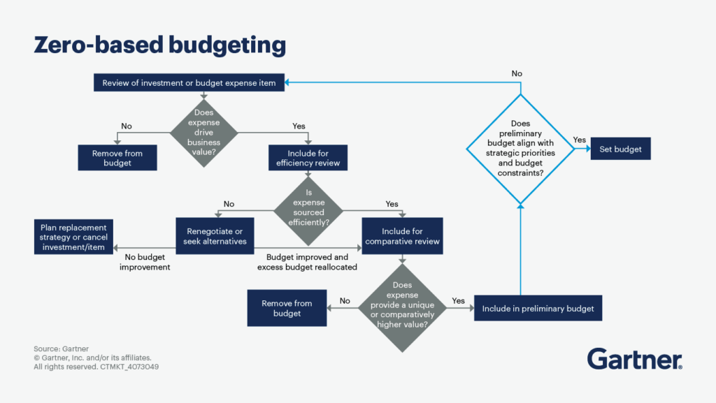 Hướng dẫn quản trị ngân sách bằng EPM 2 quản trị ngân sách bằng epm