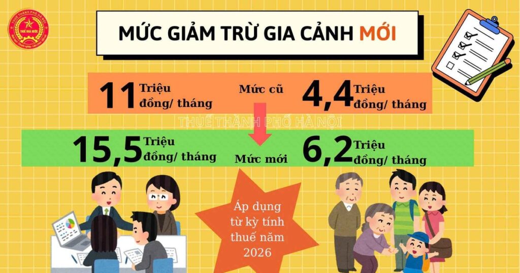 ho kinh doanh co duoc giam tru gia canh khong