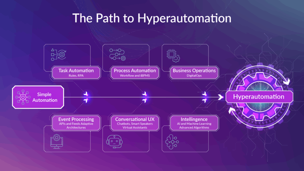 Jaid_A-I-Z_H-is-for-Hyperautomation_1920x1080px-1600x900-1