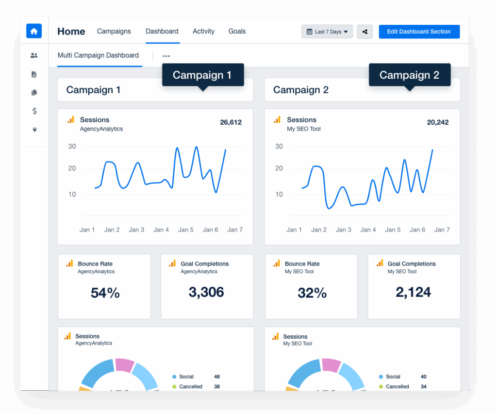 Campaign Performance Dashboard