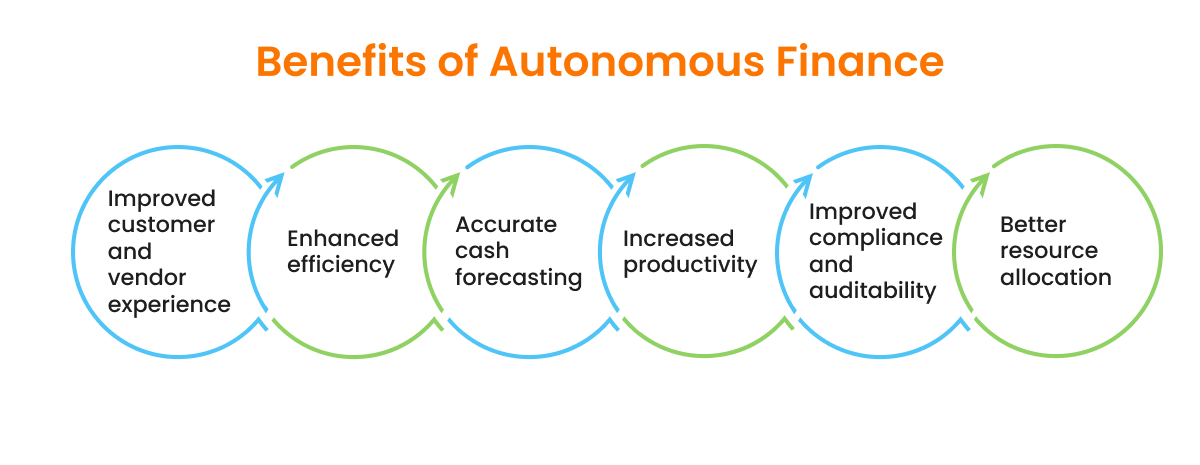 Autonomous Finance là gì? Nền tảng tài chính tự vận hành cho doanh nghiệp 3 autonomous-finance-la-gi