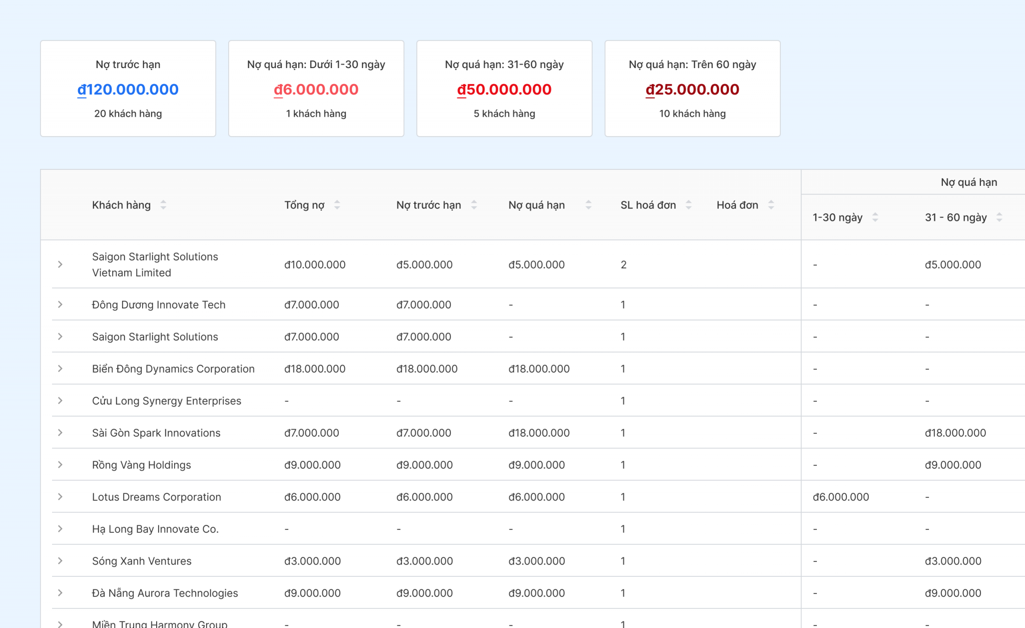 Autonomous Finance là gì? Nền tảng tài chính tự vận hành cho doanh nghiệp 6 autonomous-finance-la-gi/