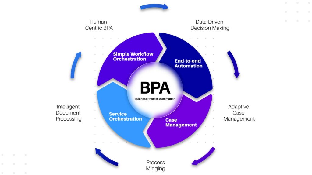 business process automation 1