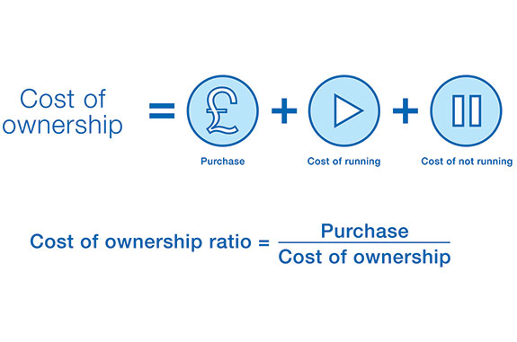 Cách tính ROI dự án tự động hoá: Công thức chuẩn CFO, các chi phí ẩn và cách tối ưu ROI với Bizzi 3 cach-tinh-roi-du-an-tu-dong-hoa