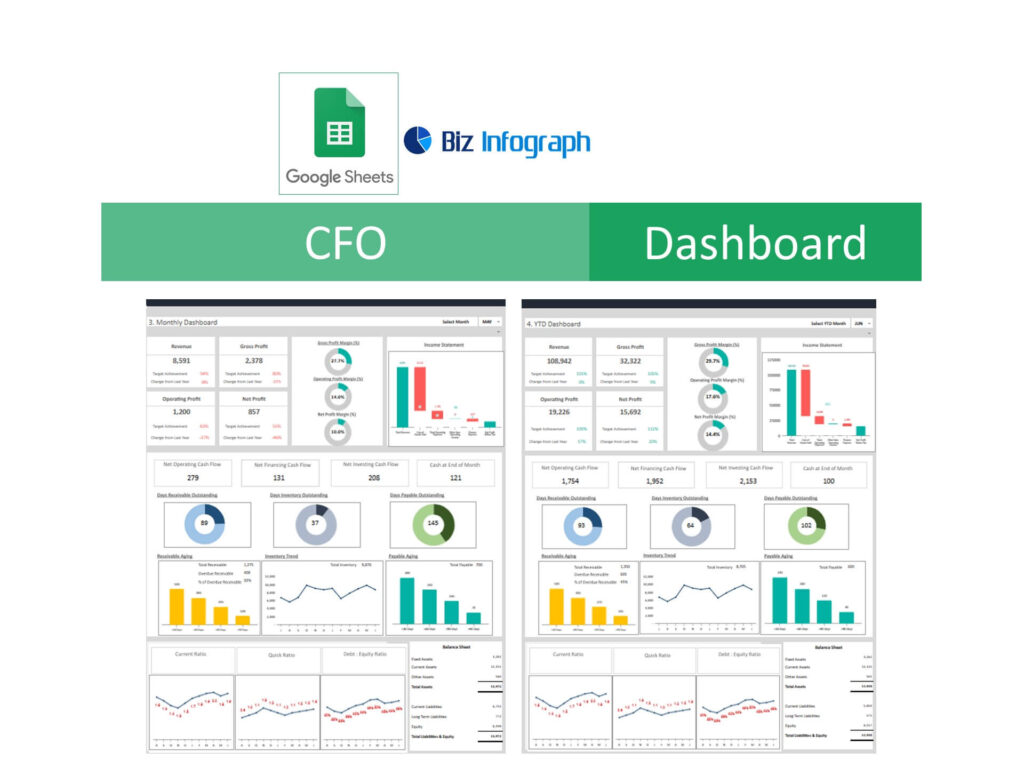 What is a CFO Dashboard? Concept, Key KPIs, and How to Use It in Businesses. What is cfo-dashboard 1