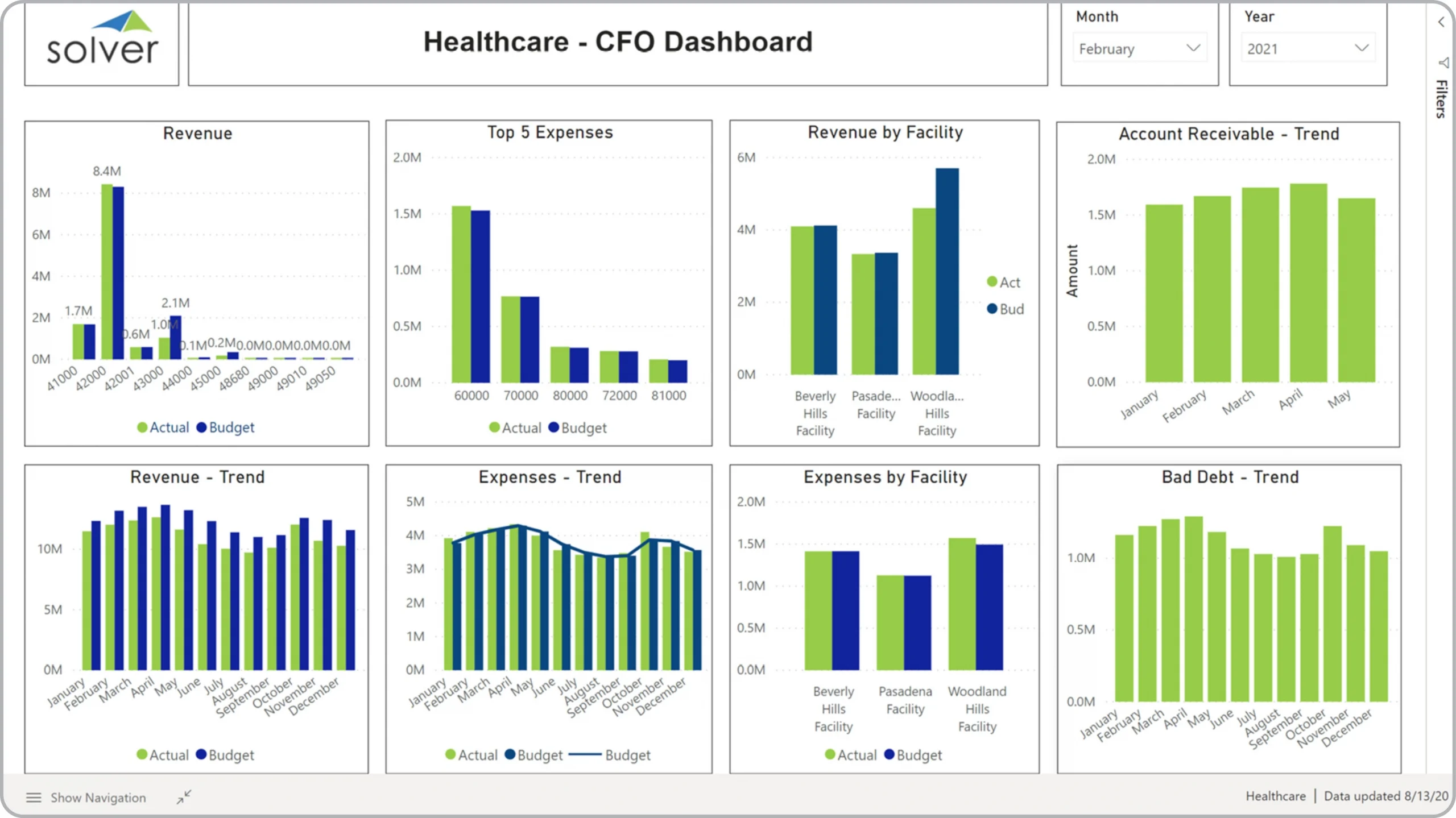 What is a CFO Dashboard? Concept, Key KPIs, and How to Use It for Businesses (Part 3) What is cfo-dashboard 6?
