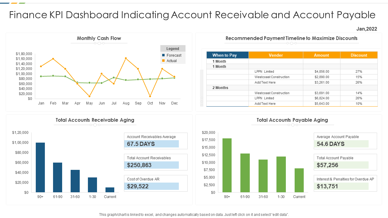 What is a CFO Dashboard? Concept, important KPIs, and how to use it for your business. What is cfo-dashboard 6?