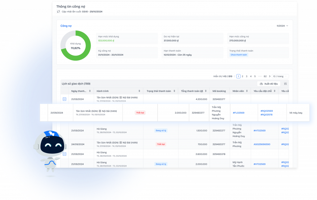 What is a CFO Dashboard? Concept, important KPIs, and how to use it for your business. What is cfo-dashboard 6?