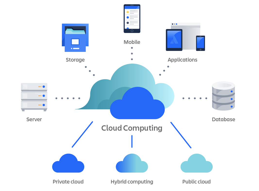 What is cloud computing?
