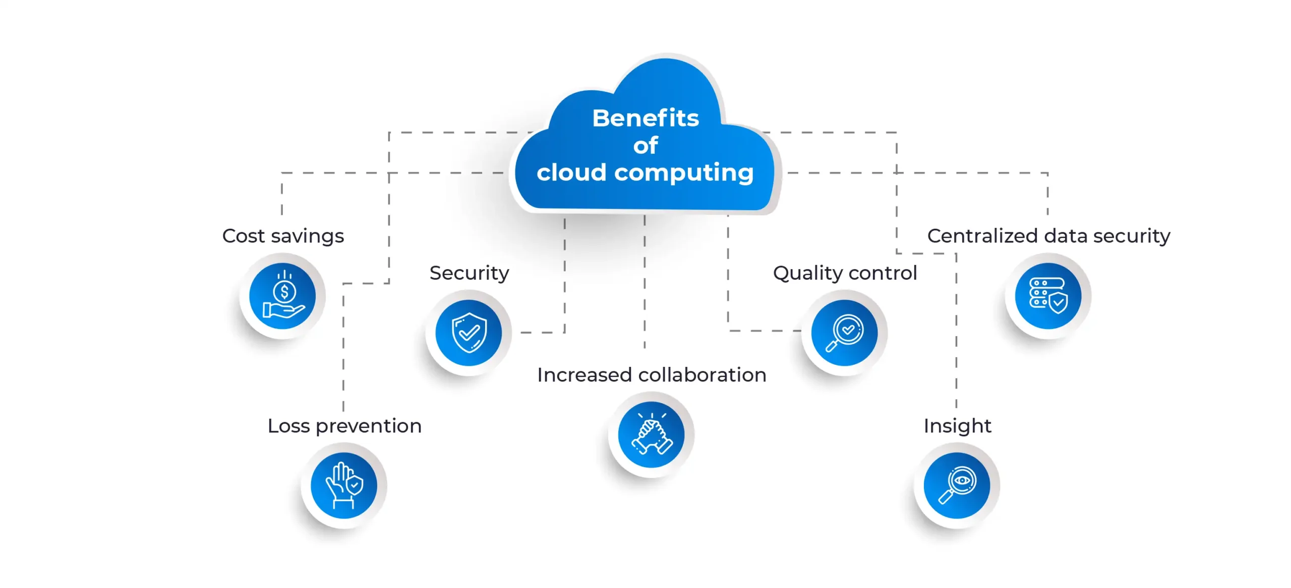 What is cloud computing 5