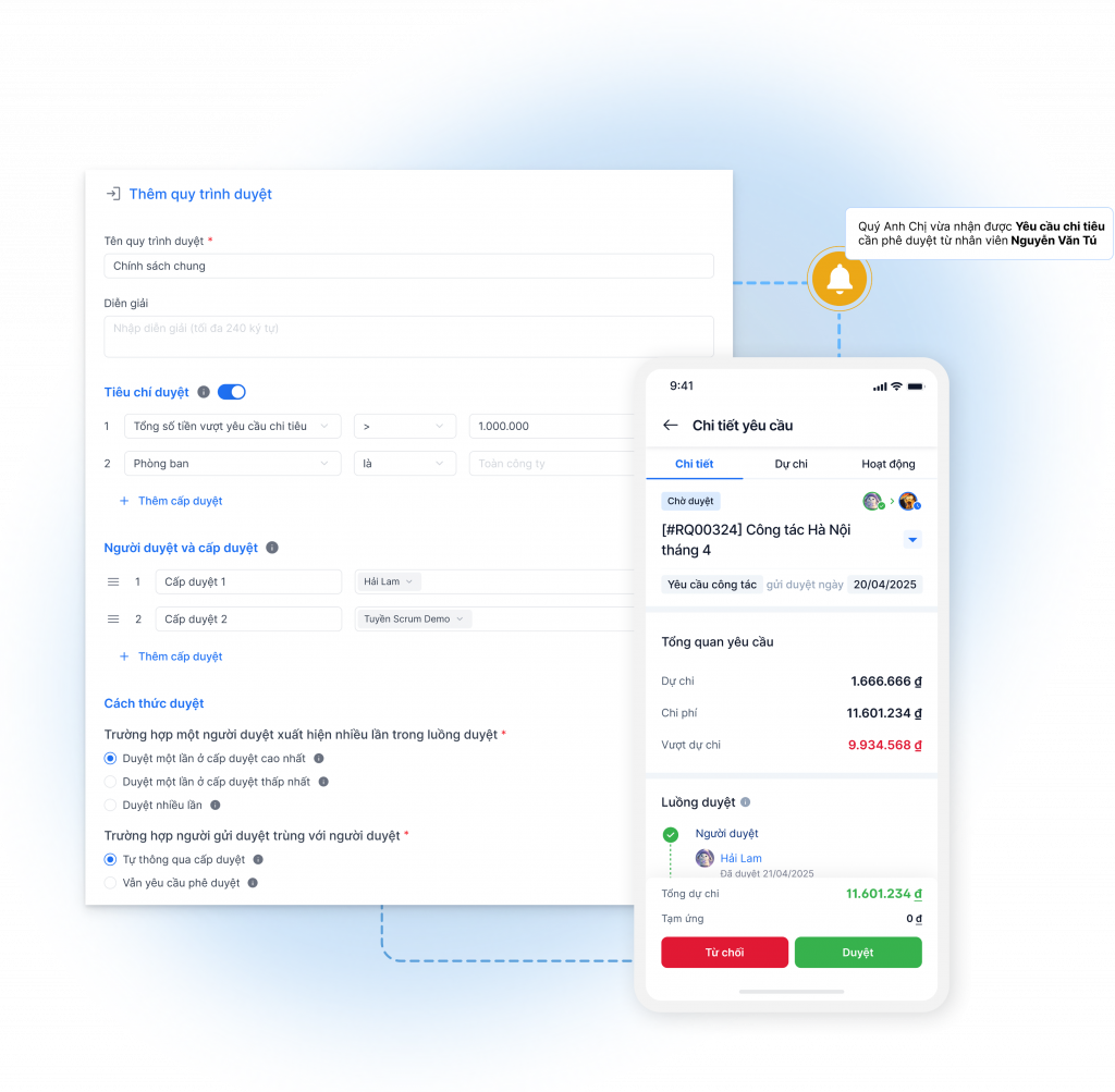 Finance Shared Service Center là gì? Mô hình giúp chuẩn hóa - giảm chi phí vận hành tài chính đến 60% 6 finance shared service center la gi 6 bizzi