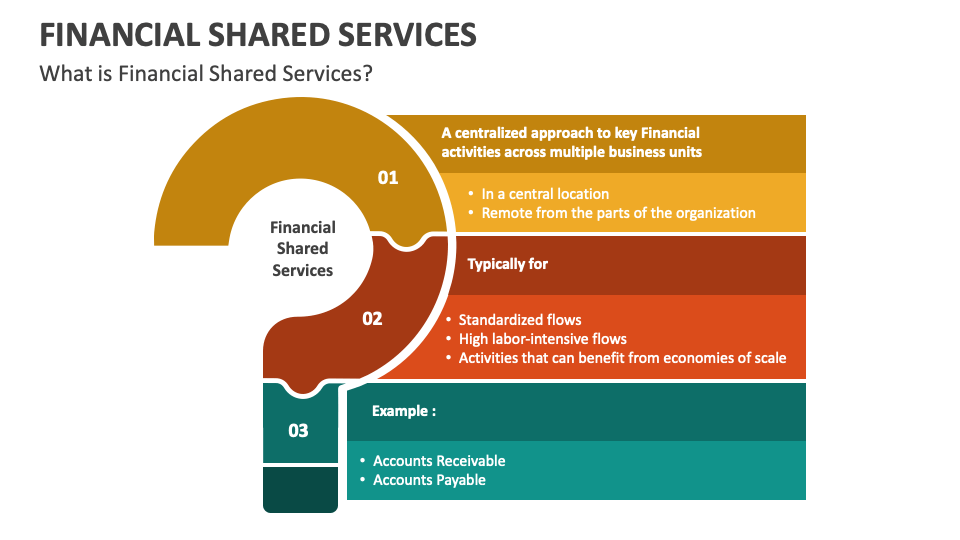 Finance Shared Service Center là gì? Mô hình giúp chuẩn hóa - giảm chi phí vận hành tài chính đến 60% 2 finance-shared-service-center-la-gi