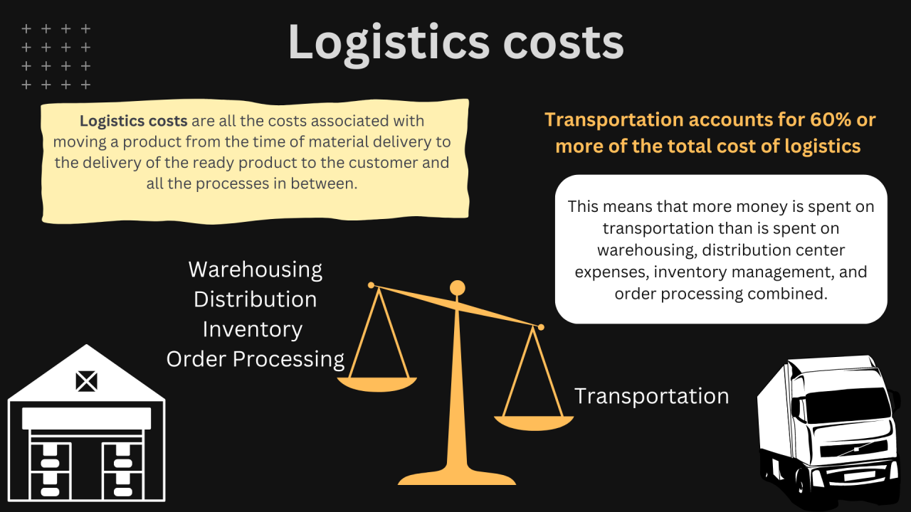 reduce business logistics costs