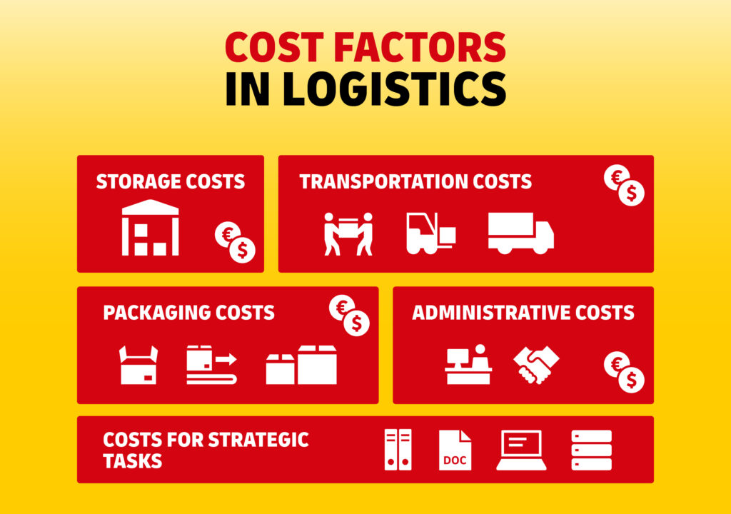 reduce business logistics costs