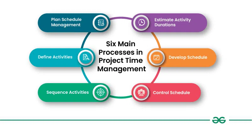 project time management