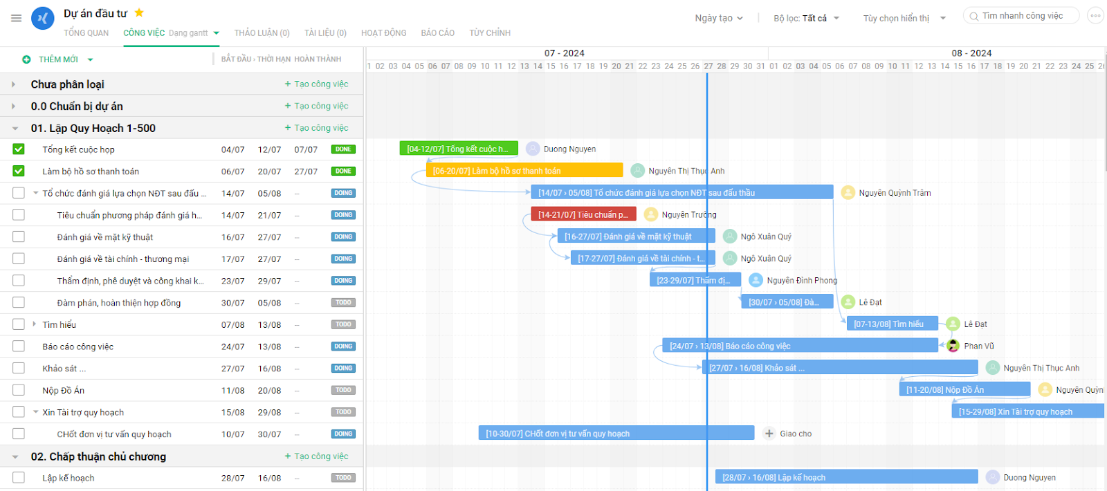 project time management