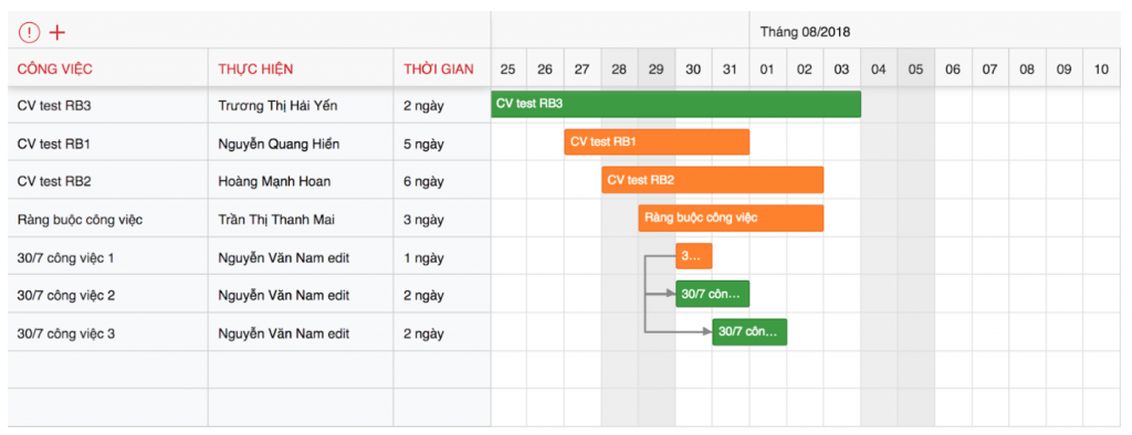 project time management