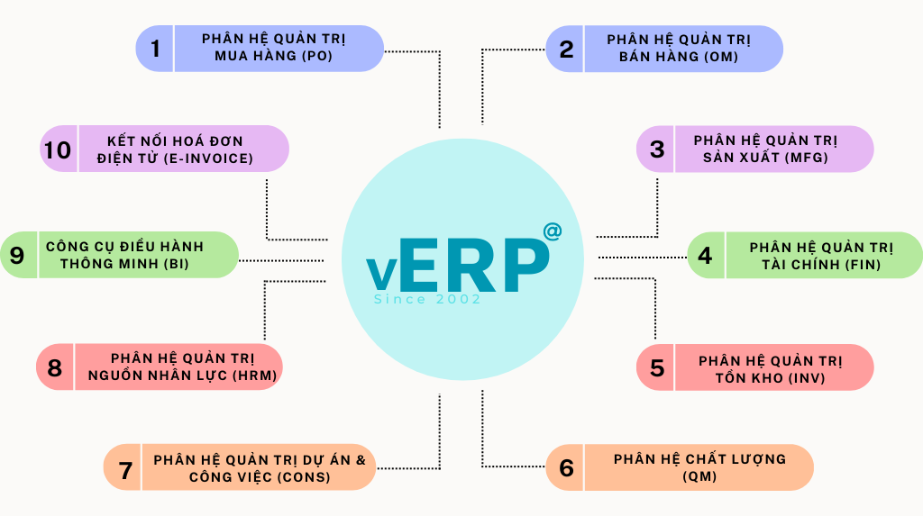 Tích hợp ERP và Hóa đơn điện tử – Chuẩn kết nối, rủi ro, chi phí ẩn và giải pháp tự động hóa toàn diện với Bizzi 2 tich-hop-erp-va-hoa-don-dien-tu