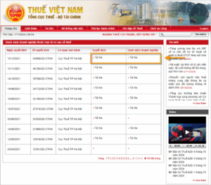 What are the criteria for invoice risk?