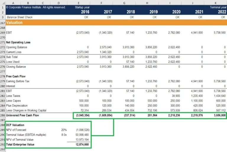 chiet khau dong tien la gi