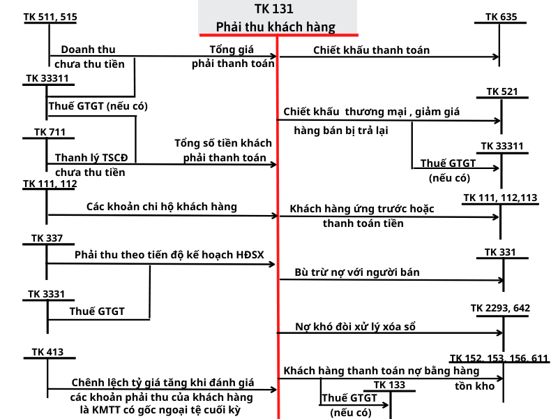 ke-toan-cong-no-la-gi